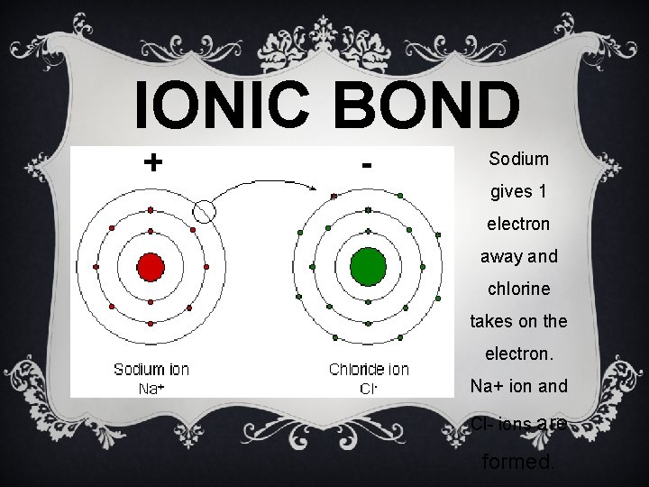 IONIC BOND Sodium gives 1 electron away and chlorine takes on the electron. Na+