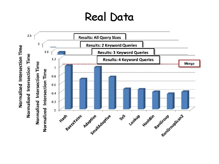 Real Data 