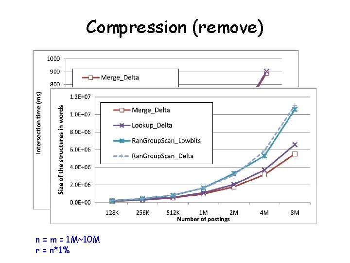 Compression (remove) n = m = 1 M~10 M r = n*1% 