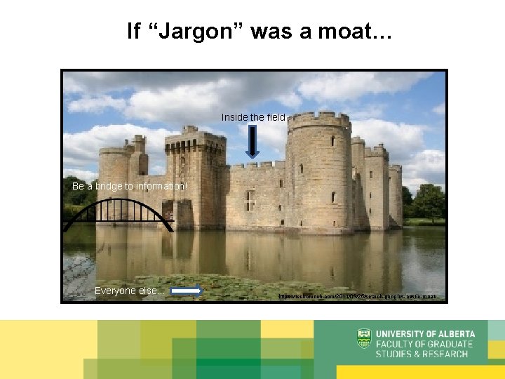 If “Jargon” was a moat… Inside the field Be a bridge to information! Everyone