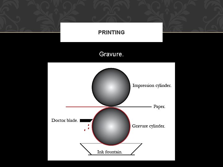 PRINTING Gravure. 