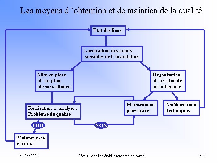 Les moyens d ’obtention et de maintien de la qualité État des lieux Localisation