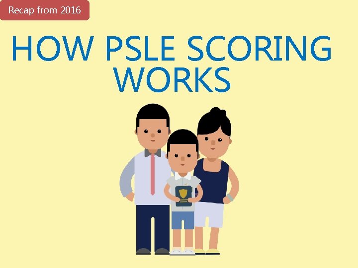 Recap from 2016 HOW PSLE SCORING WORKS 