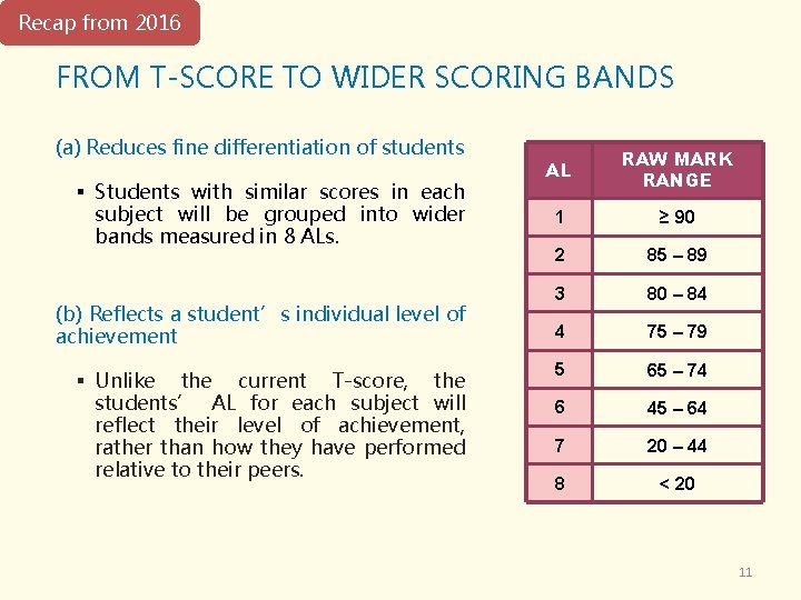 Recap from 2016 FROM T-SCORE TO WIDER SCORING BANDS (a) Reduces fine differentiation of