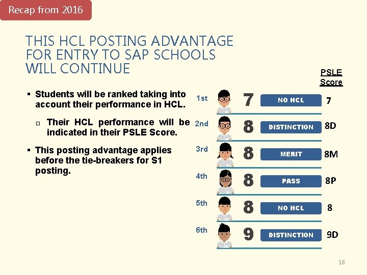 Recap from 2016 THIS HCL POSTING ADVANTAGE FOR ENTRY TO SAP SCHOOLS WILL CONTINUE