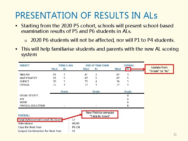 PRESENTATION OF RESULTS IN ALs § Starting from the 2020 P 5 cohort, schools