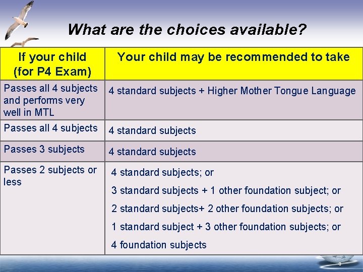What are the choices available? If your child (for P 4 Exam) Your child