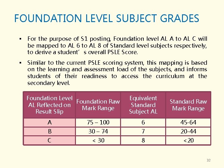 FOUNDATION LEVEL SUBJECT GRADES § For the purpose of S 1 posting, Foundation level