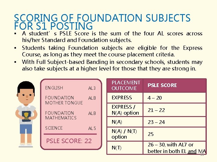 SCORING OF FOUNDATION SUBJECTS FOR S 1 POSTING § § § A student’s PSLE