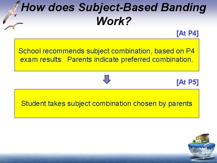 How does Subject-Based Banding Work? [At P 4] School recommends subject combination, based on