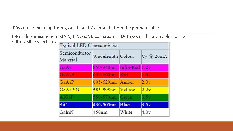 LEDs can be made up from group III and V elements from the periodic