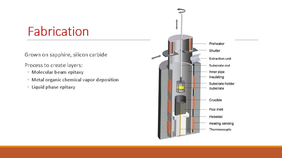 Fabrication Grown on sapphire, silicon carbide Process to create layers: ◦ Molecular beam epitaxy