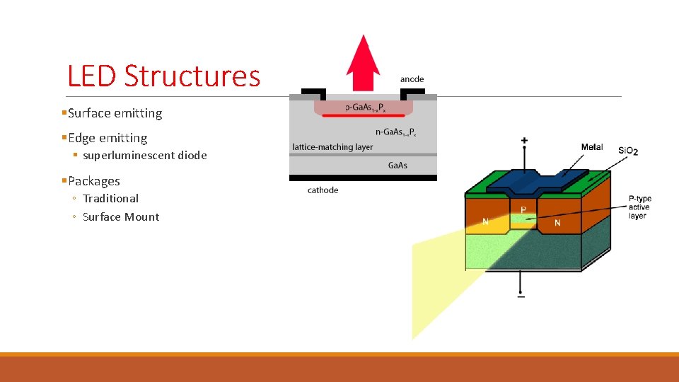 LED Structures §Surface emitting §Edge emitting § superluminescent diode §Packages ◦ Traditional ◦ Surface