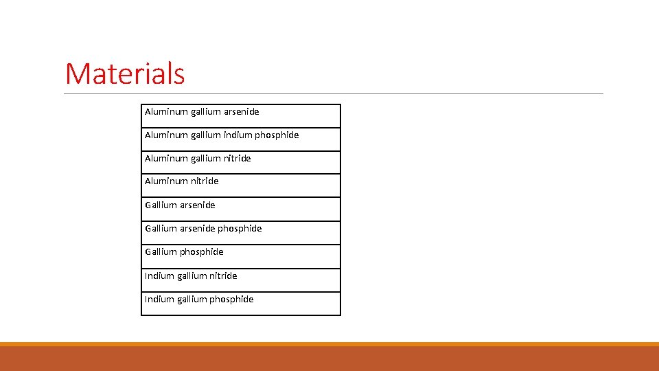 Materials Aluminum gallium arsenide Aluminum gallium indium phosphide Aluminum gallium nitride Aluminum nitride Gallium