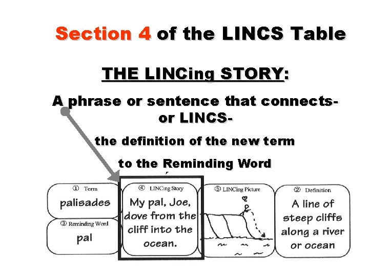 Section 4 of the LINCS Table THE LINCing STORY: A phrase or sentence that