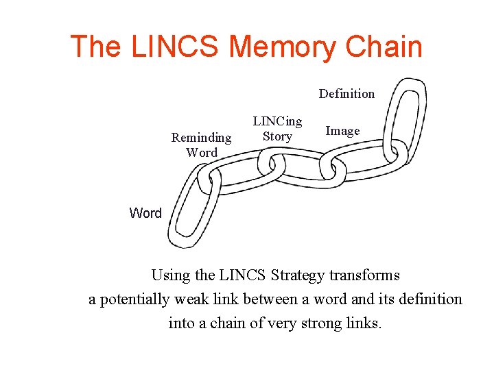 The LINCS Memory Chain Definition Reminding Word LINCing Story Image Word Using the LINCS