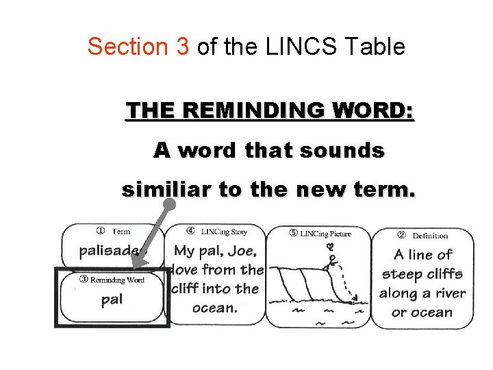 Section 3 of the LINCS Table THE REMINDING WORD: A word that sounds similiar