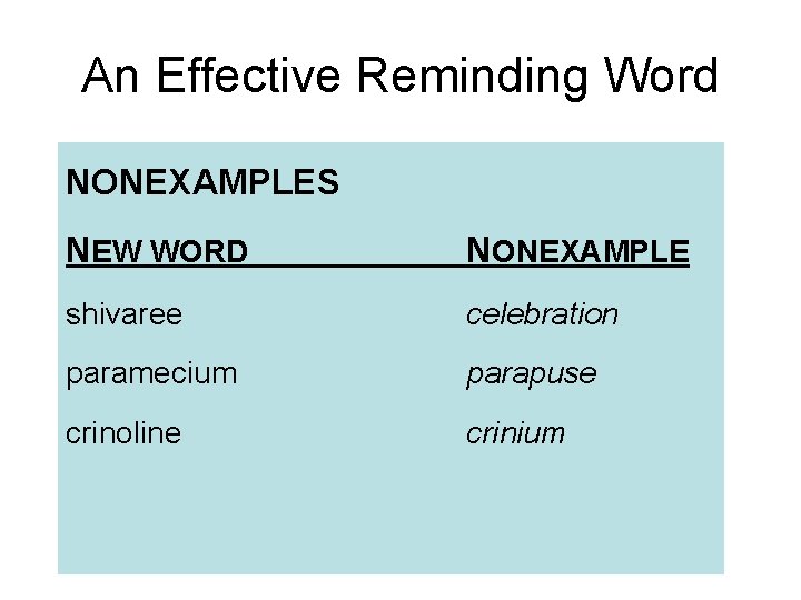 An Effective Reminding Word NONEXAMPLES NEW WORD NONEXAMPLE shivaree celebration paramecium parapuse crinoline crinium
