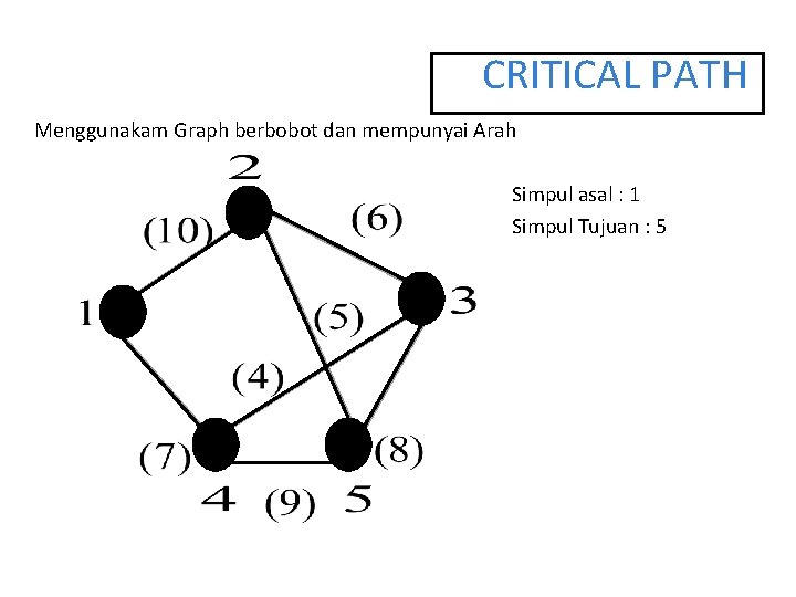 CRITICAL PATH Menggunakam Graph berbobot dan mempunyai Arah Simpul asal : 1 Simpul Tujuan