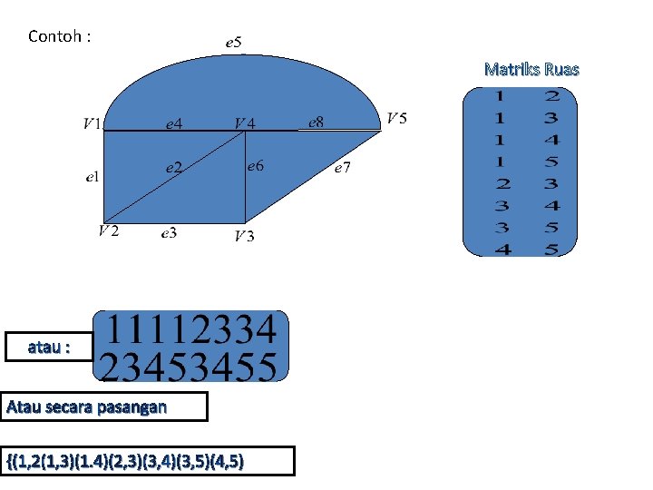Contoh : Matriks Ruas atau : Atau secara pasangan {(1, 2(1, 3)(1. 4)(2, 3)(3,