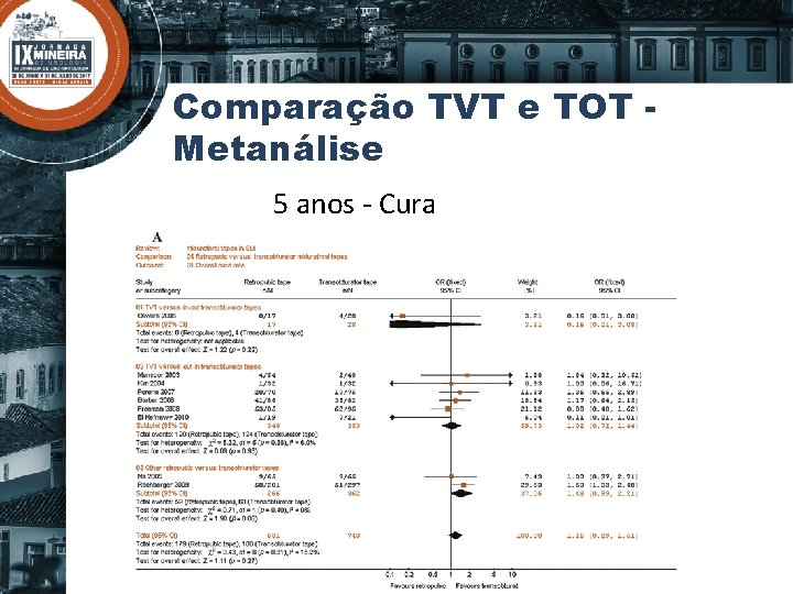 Comparação TVT e TOT Metanálise 5 anos - Cura 