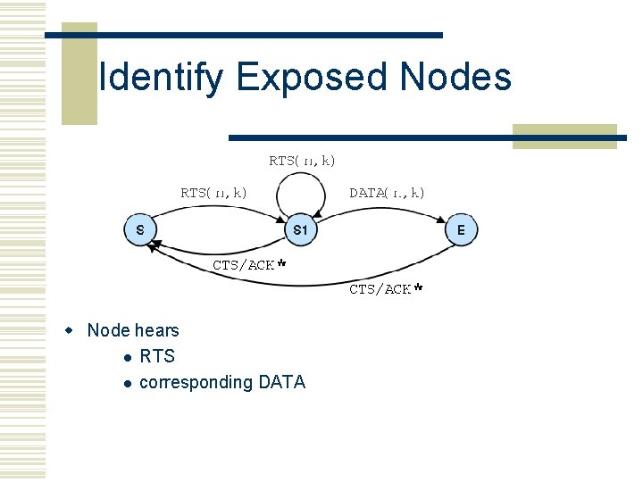 Identify Exposed Nodes w Node hears l RTS l corresponding DATA 