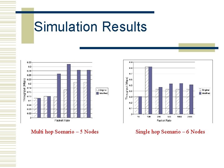 Simulation Results Multi hop Scenario – 5 Nodes Single hop Scenario – 6 Nodes