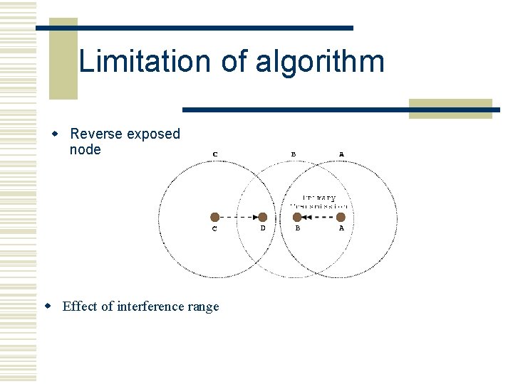 Limitation of algorithm w Reverse exposed node w Effect of interference range 
