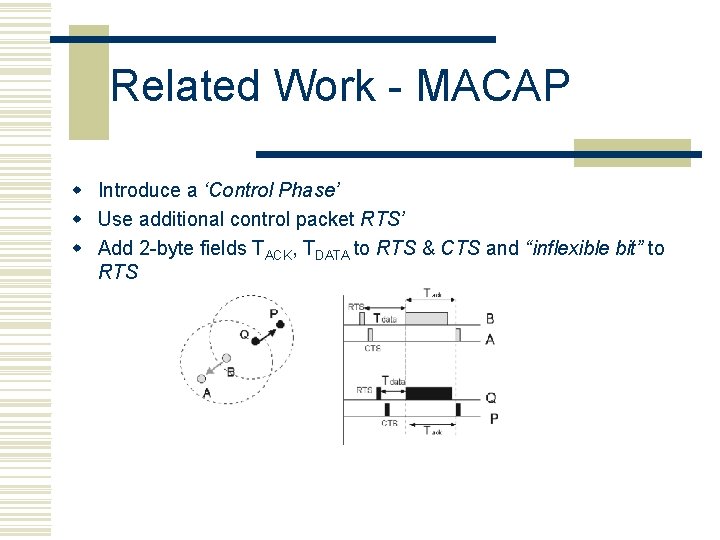 Related Work - MACAP w Introduce a ‘Control Phase’ w Use additional control packet