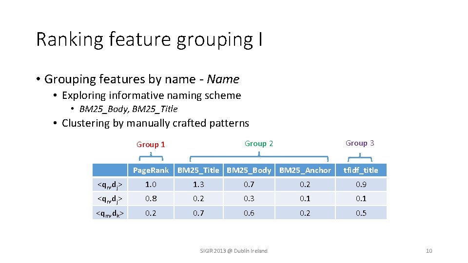 Ranking feature grouping I • Grouping features by name - Name • Exploring informative