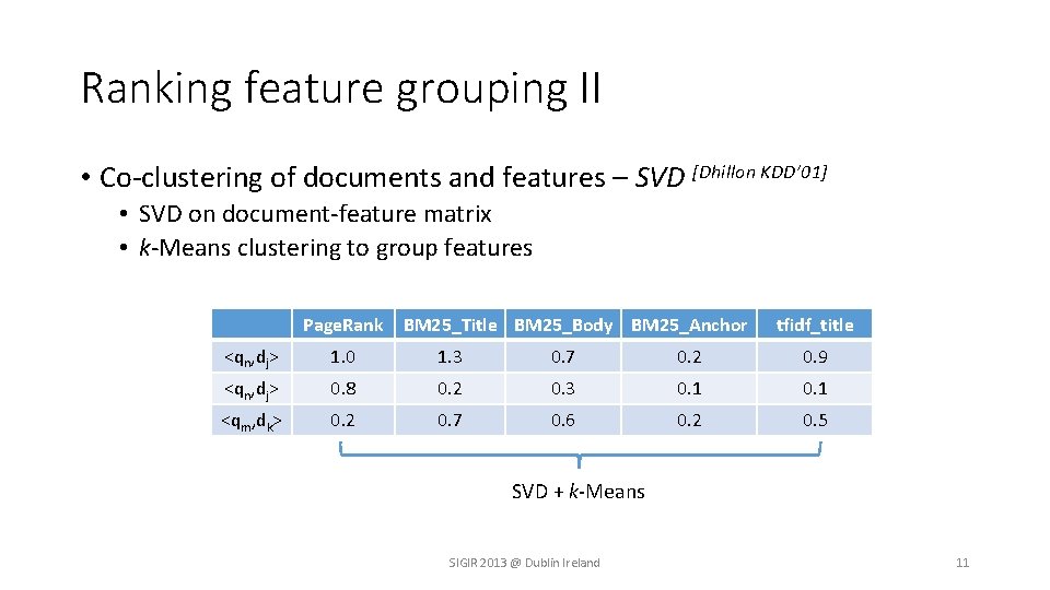 Ranking feature grouping II • Co-clustering of documents and features – SVD [Dhillon KDD’