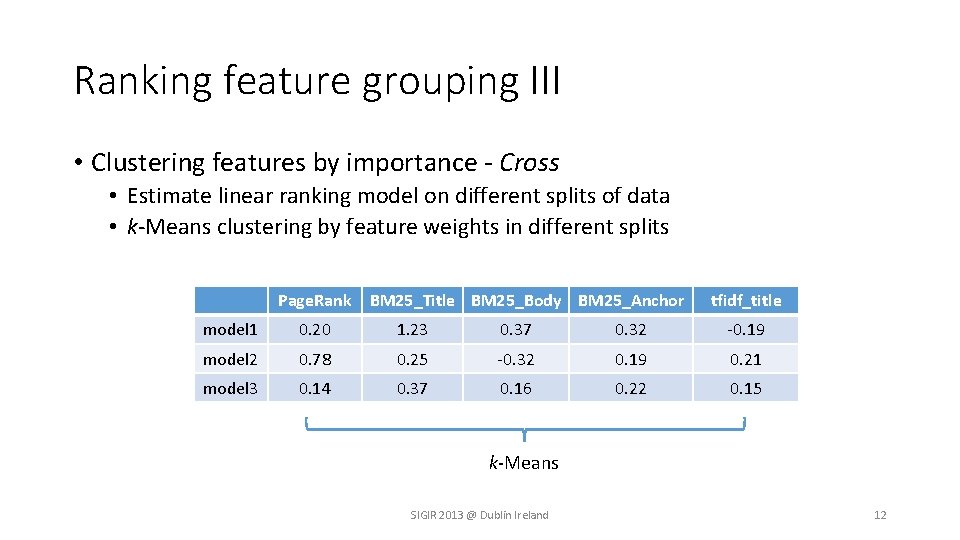 Ranking feature grouping III • Clustering features by importance - Cross • Estimate linear