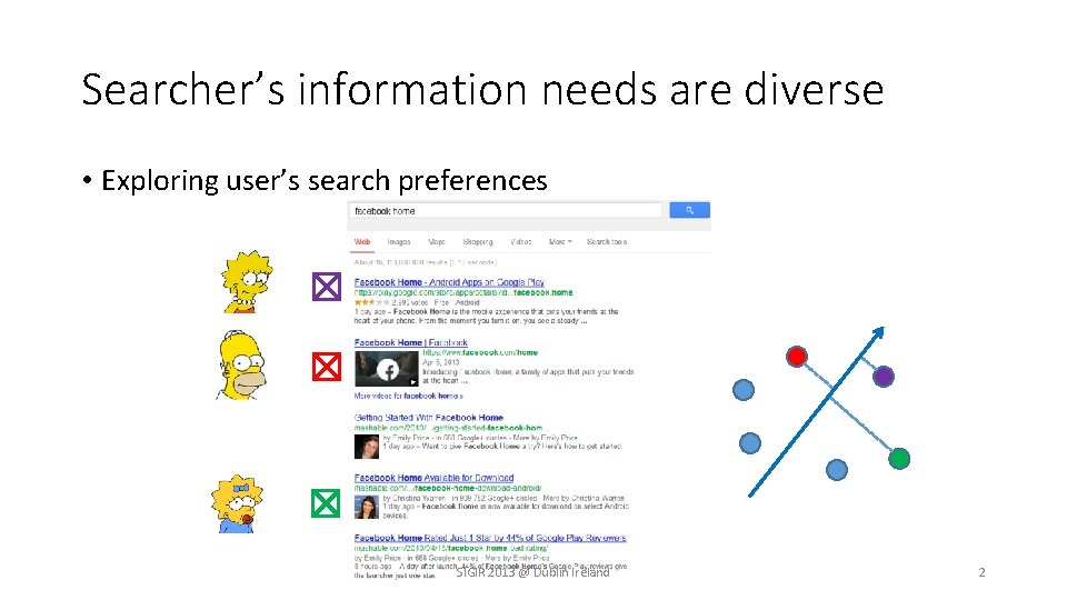 Searcher’s information needs are diverse • Exploring user’s search preferences SIGIR 2013 @ Dublin