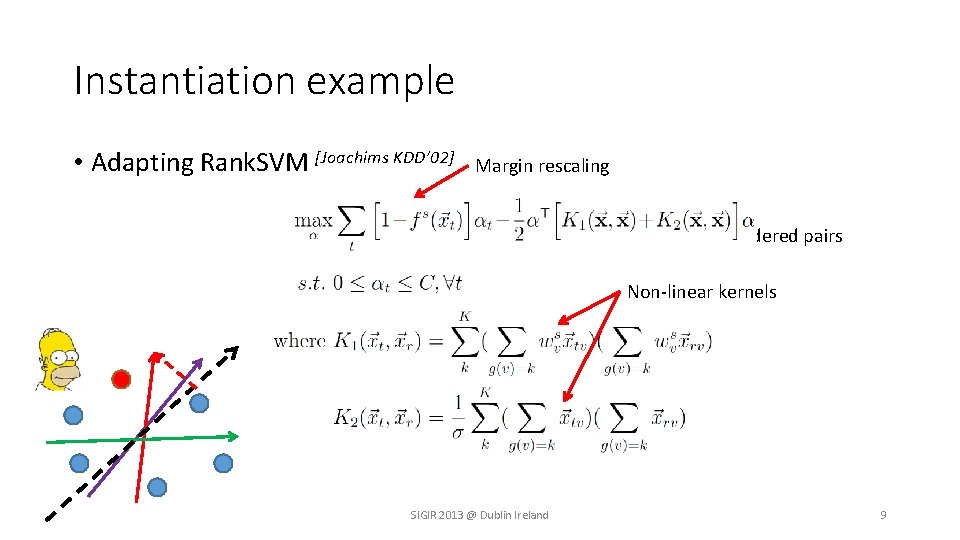 Instantiation example • Adapting Rank. SVM [Joachims KDD’ 02] Margin rescaling reducing mis-ordered pairs