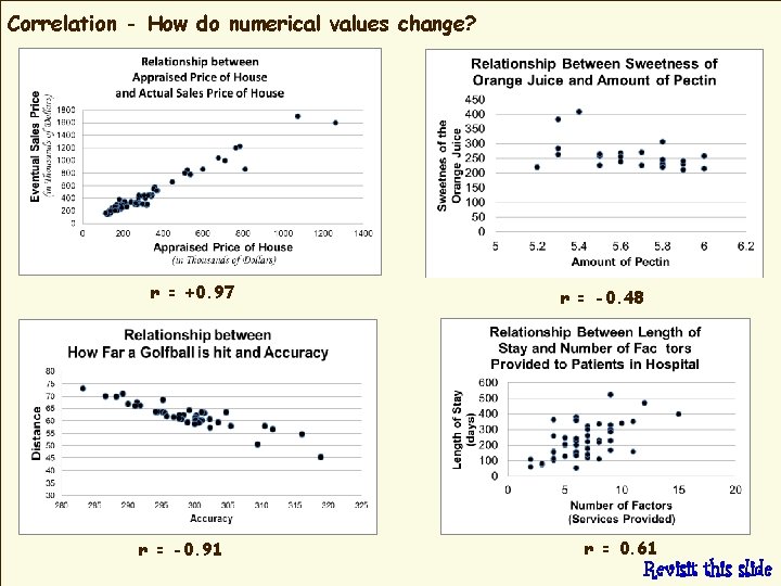 Correlation - How do numerical values change? r = +0. 97 r = -0.