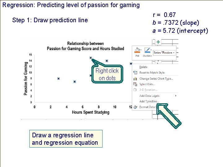 Regression: Predicting level of passion for gaming r = 0. 67 b =. 7372