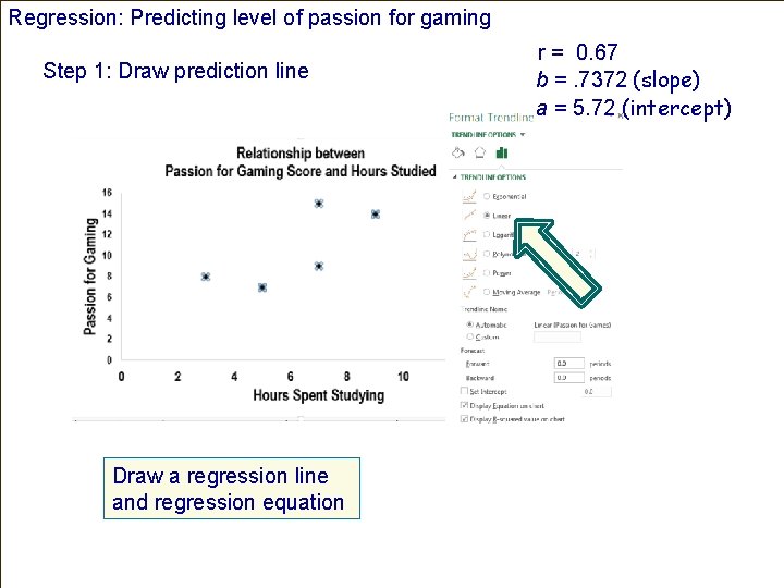 Regression: Predicting level of passion for gaming Step 1: Draw prediction line Draw a