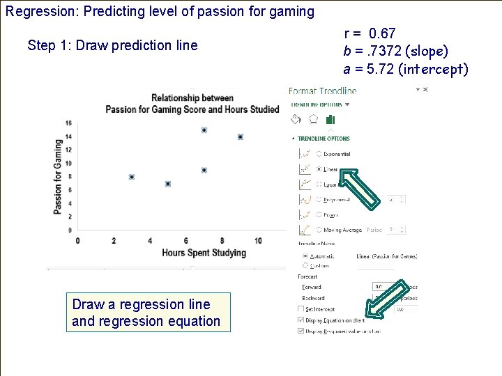 Regression: Predicting level of passion for gaming Step 1: Draw prediction line Draw a