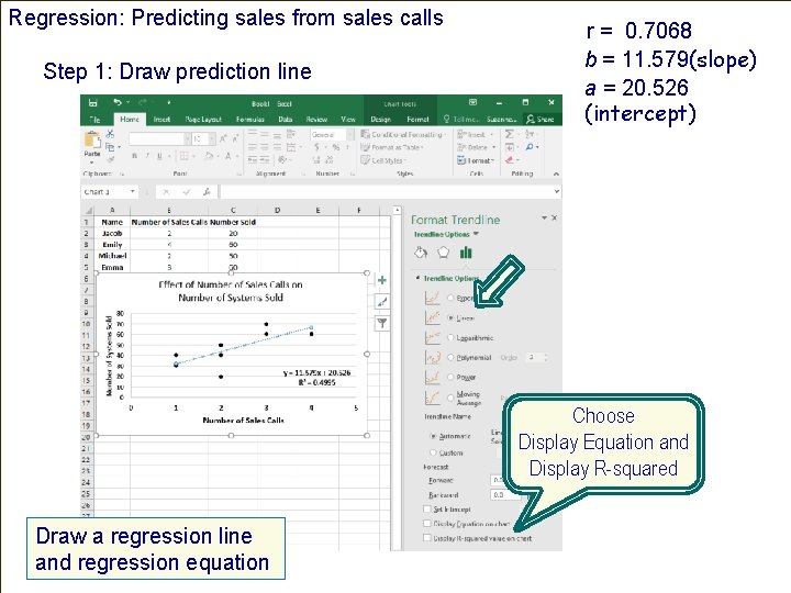 Regression: Predicting sales from sales calls Step 1: Draw prediction line r = 0.