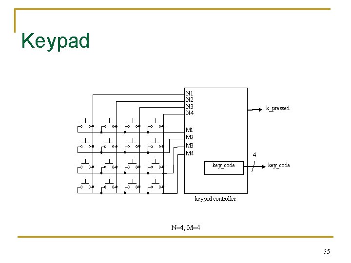 Keypad N 1 N 2 N 3 N 4 k_pressed M 1 M 2