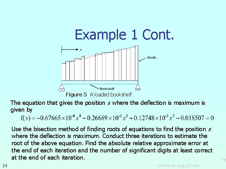 Example 1 Cont. Figure 5 A loaded bookshelf. The equation that gives the position