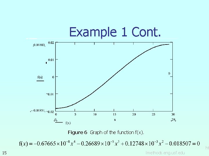 Example 1 Cont. Figure 6 Graph of the function f(x). 15 lmethods. eng. usf.