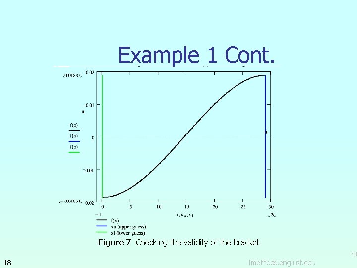 Example 1 Cont. Figure 7 Checking the validity of the bracket. 18 lmethods. eng.