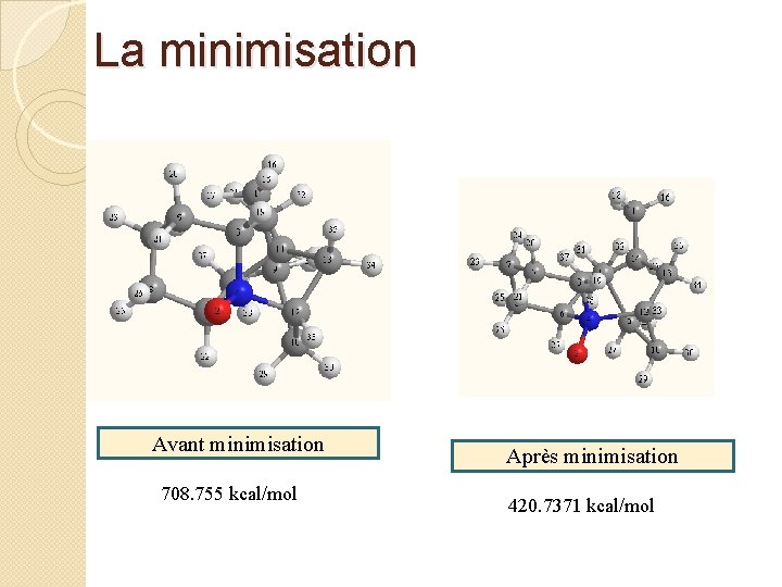 La minimisation Avant minimisation 708. 755 kcal/mol Après minimisation 420. 7371 kcal/mol 