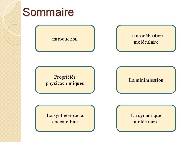 Sommaire introduction La modélisation moléculaire Propriétés physicochimiques La minimisation La synthèse de la coccinelline