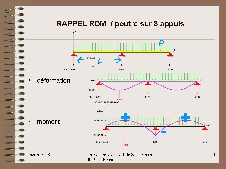 RAPPEL RDM / poutre sur 3 appuis p L • déformation • moment Février RAPPEL RDM / poutre sur 3 appuis p L • déformation • moment Février