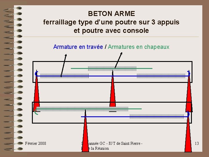 BETON ARME ferraillage type d’une poutre sur 3 appuis et poutre avec console Armature BETON ARME ferraillage type d’une poutre sur 3 appuis et poutre avec console Armature