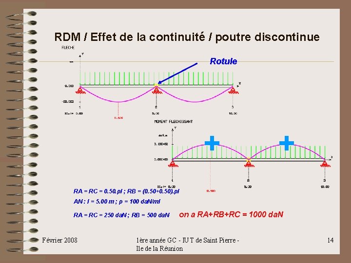 RDM / Effet de la continuité / poutre discontinue Rotule + + RA = RDM / Effet de la continuité / poutre discontinue Rotule + + RA =