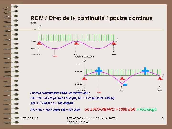 RDM / Effet de la continuité / poutre continue + Par une modélisation RDM, RDM / Effet de la continuité / poutre continue + Par une modélisation RDM,