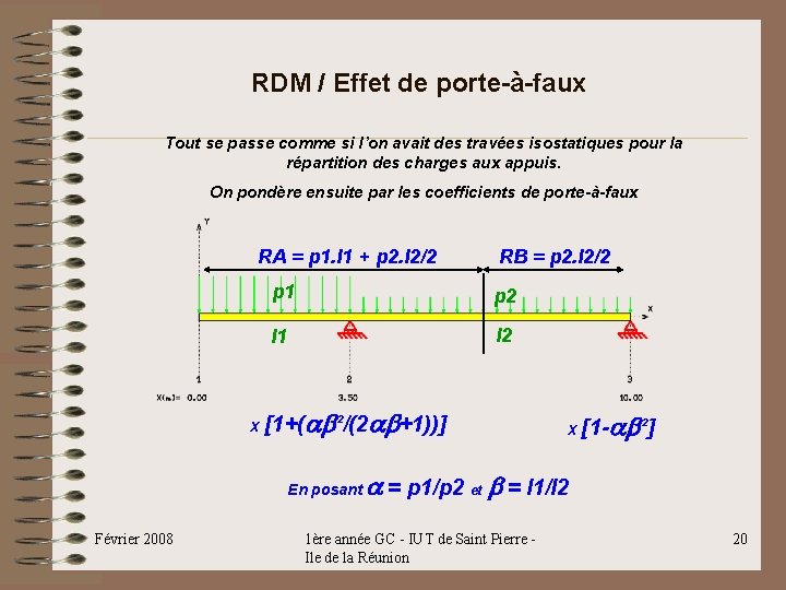 RDM / Effet de porte-à-faux Tout se passe comme si l’on avait des travées RDM / Effet de porte-à-faux Tout se passe comme si l’on avait des travées